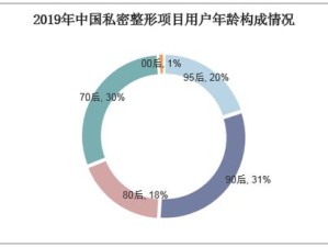 2025年私密行为：女性与男性满足的私密之旅